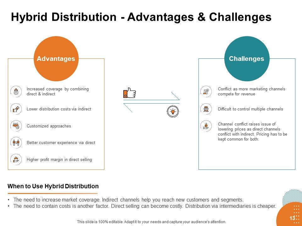 Key Product Distribution Channels Ppt PowerPoint Presentation Complete Deck With Slides Slide13