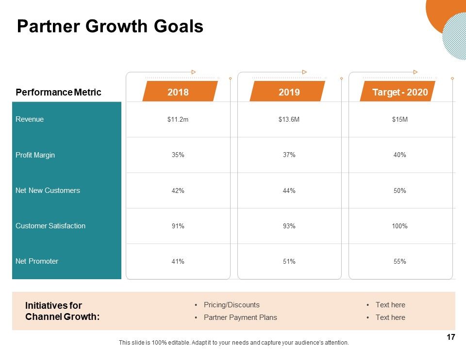 Key Product Distribution Channels Ppt PowerPoint Presentation Complete Deck With Slides Slide17