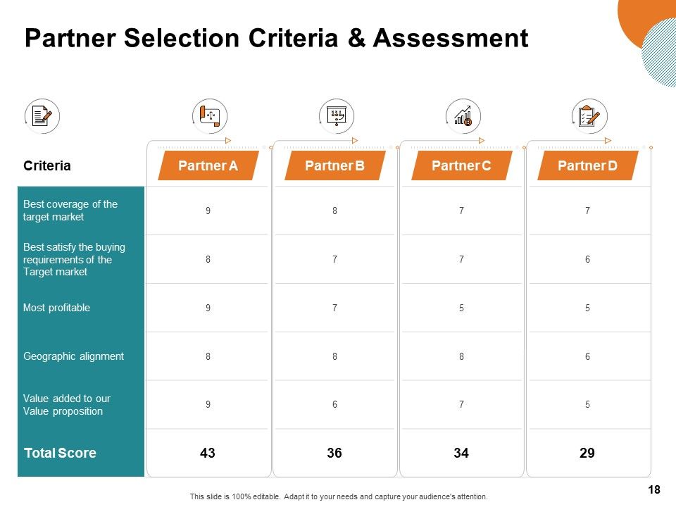 Key Product Distribution Channels Ppt PowerPoint Presentation Complete Deck With Slides Slide18