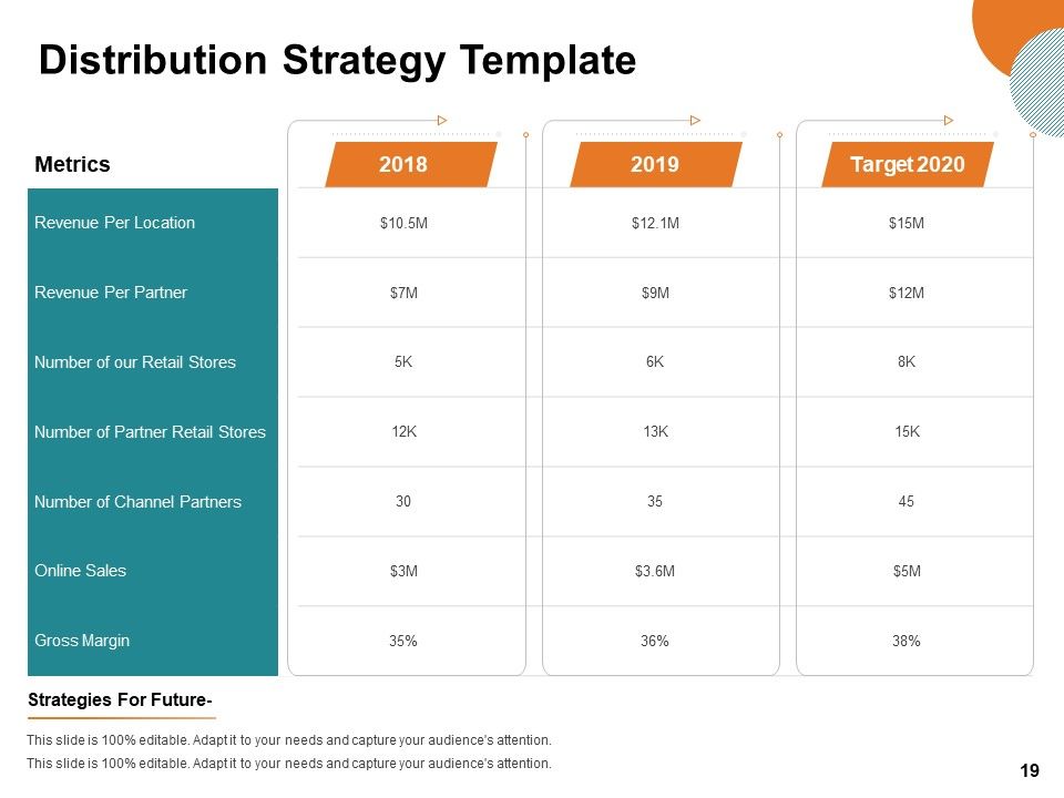 Key Product Distribution Channels Ppt PowerPoint Presentation Complete Deck With Slides Slide19