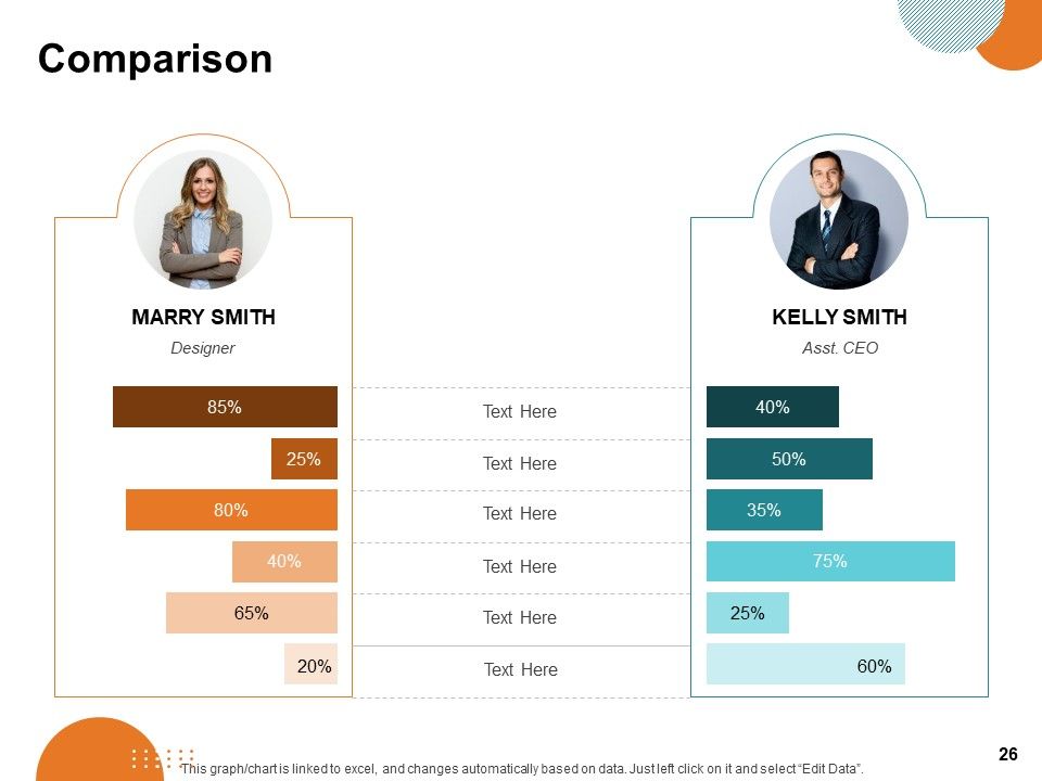 Key Product Distribution Channels Ppt PowerPoint Presentation Complete Deck With Slides Slide26