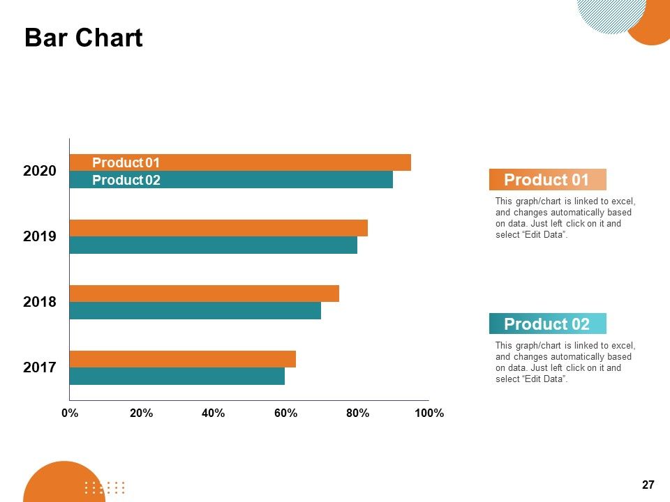 Key Product Distribution Channels Ppt PowerPoint Presentation Complete Deck With Slides Slide27