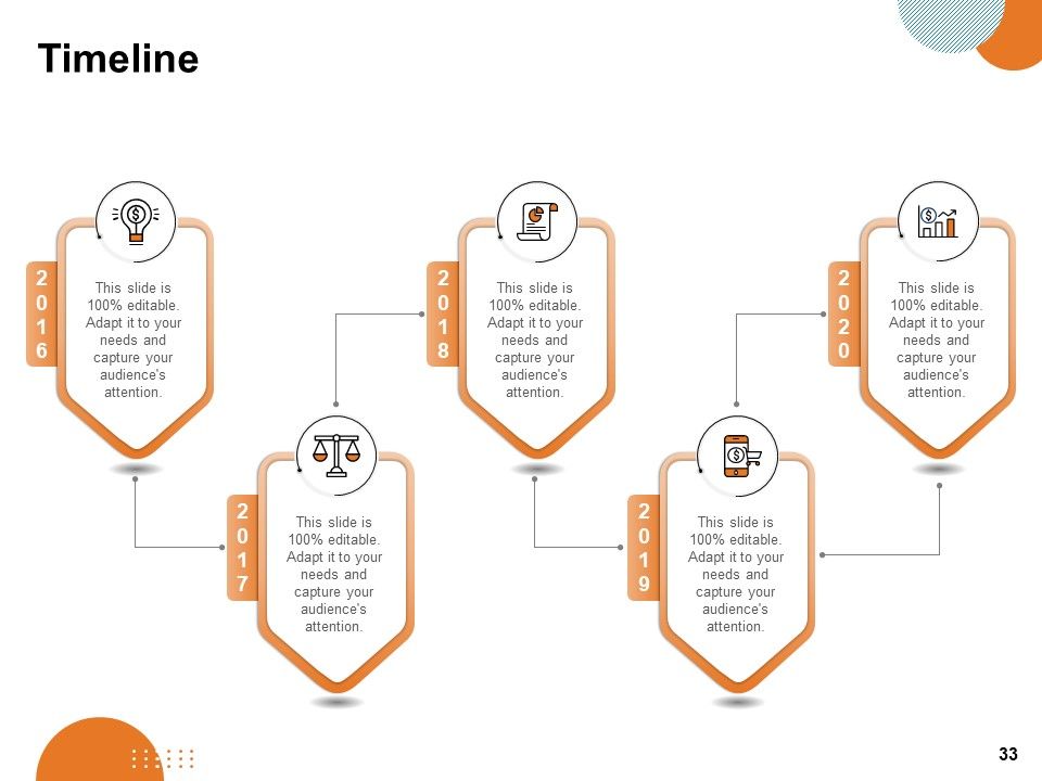 Key Product Distribution Channels Ppt PowerPoint Presentation Complete Deck With Slides Slide33
