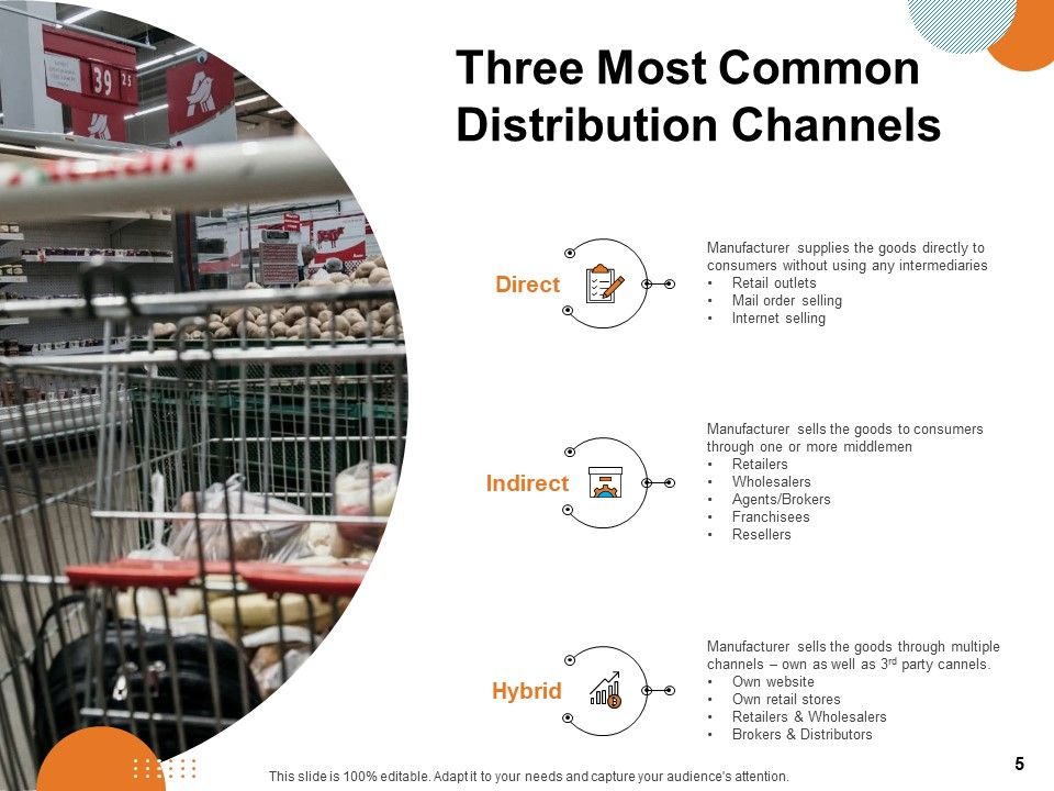Key Product Distribution Channels Ppt PowerPoint Presentation Complete Deck With Slides Slide05