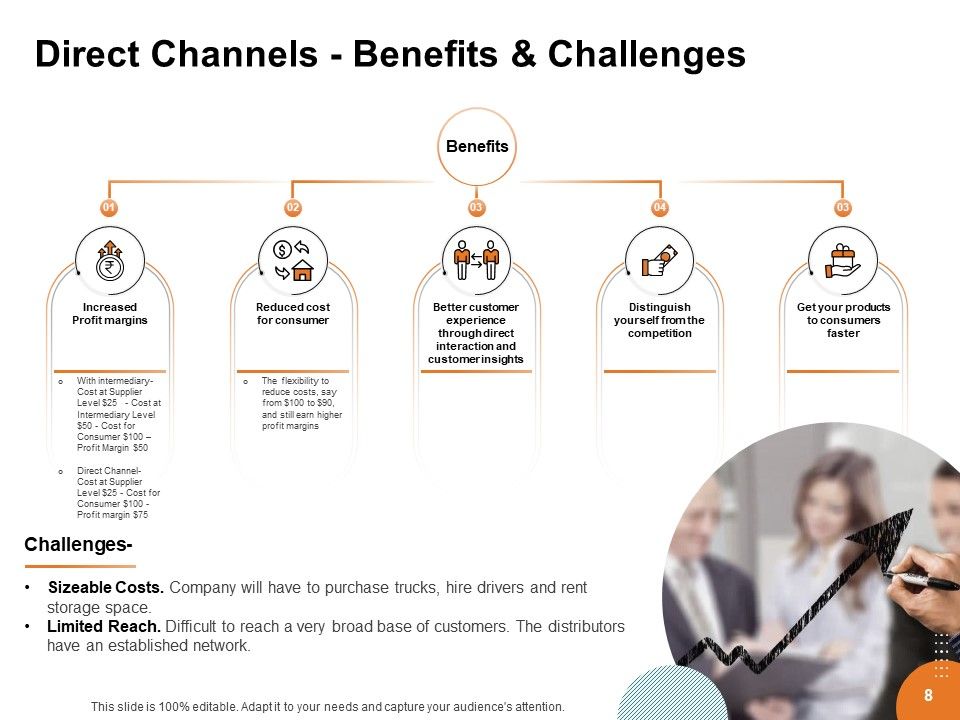 Key Product Distribution Channels Ppt PowerPoint Presentation Complete Deck With Slides Slide08