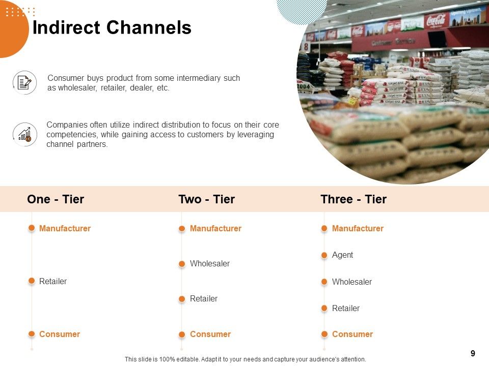 Key Product Distribution Channels Ppt PowerPoint Presentation Complete Deck With Slides Slide09