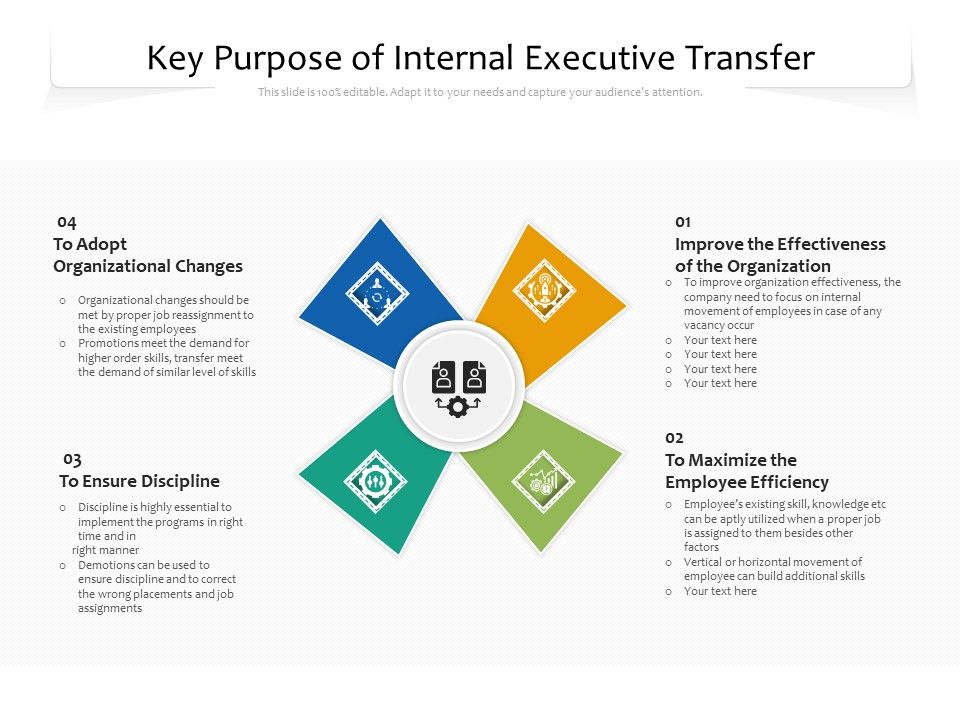 Key_Purpose_Of_Internal_Executive_Transfer_Ppt_PowerPoint_Presentation_Gallery_Inspiration_PDF_Slide_1.jpg