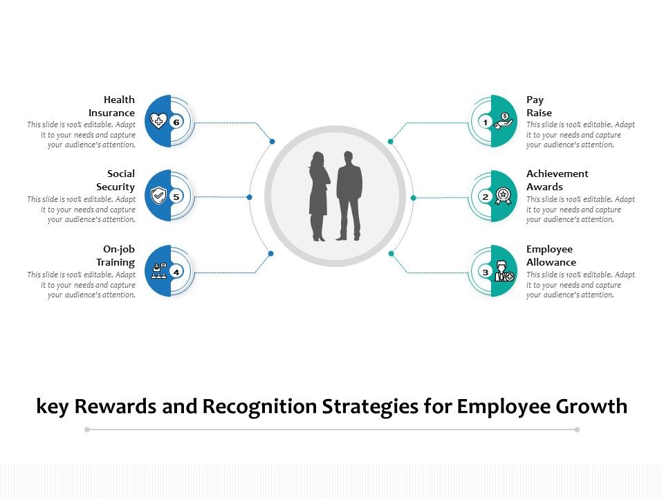 Key_Rewards_And_Recognition_Strategies_For_Employee_Growth_Ppt_PowerPoint_Presentation_Icon_Graphics_Design_PDF_Slide_1.jpg