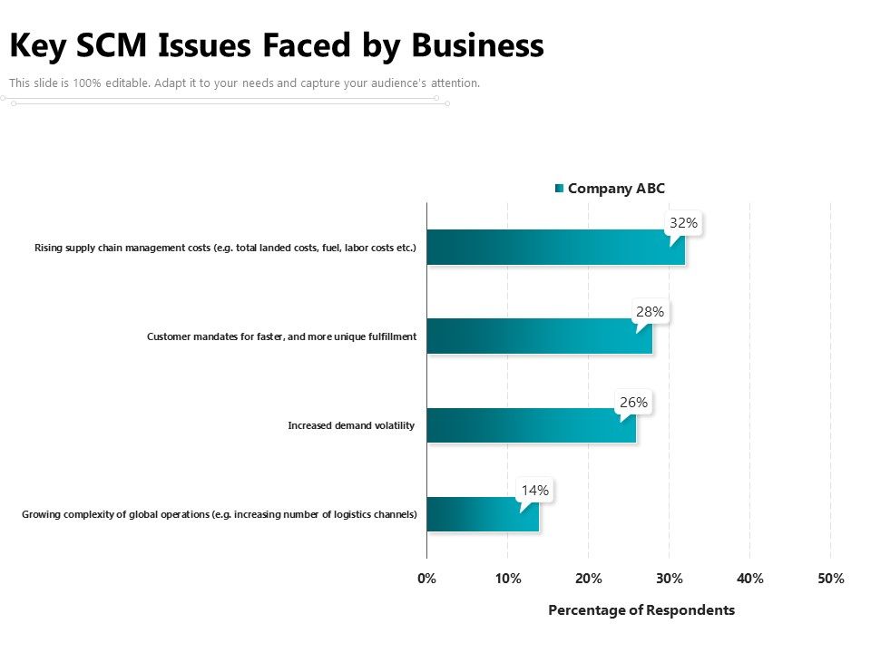 Key_SCM_Issues_Faced_By_Business_Ppt_PowerPoint_Presentation_Icon_Styles_PDF_Slide_1.jpg