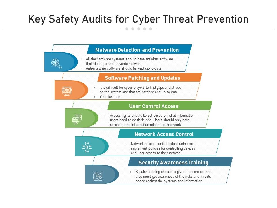 Key_Safety_Audits_For_Cyber_Threat_Prevention_Ppt_PowerPoint_Presentation_Icon_Example_PDF_Slide_1.jpg