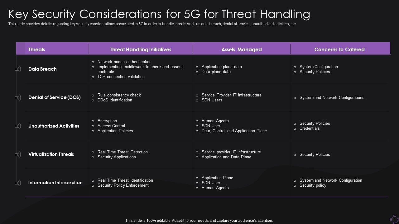 Key_Security_Considerations_For_5G_For_Threat_Handling_Icons_PDF_Slide_1.jpg