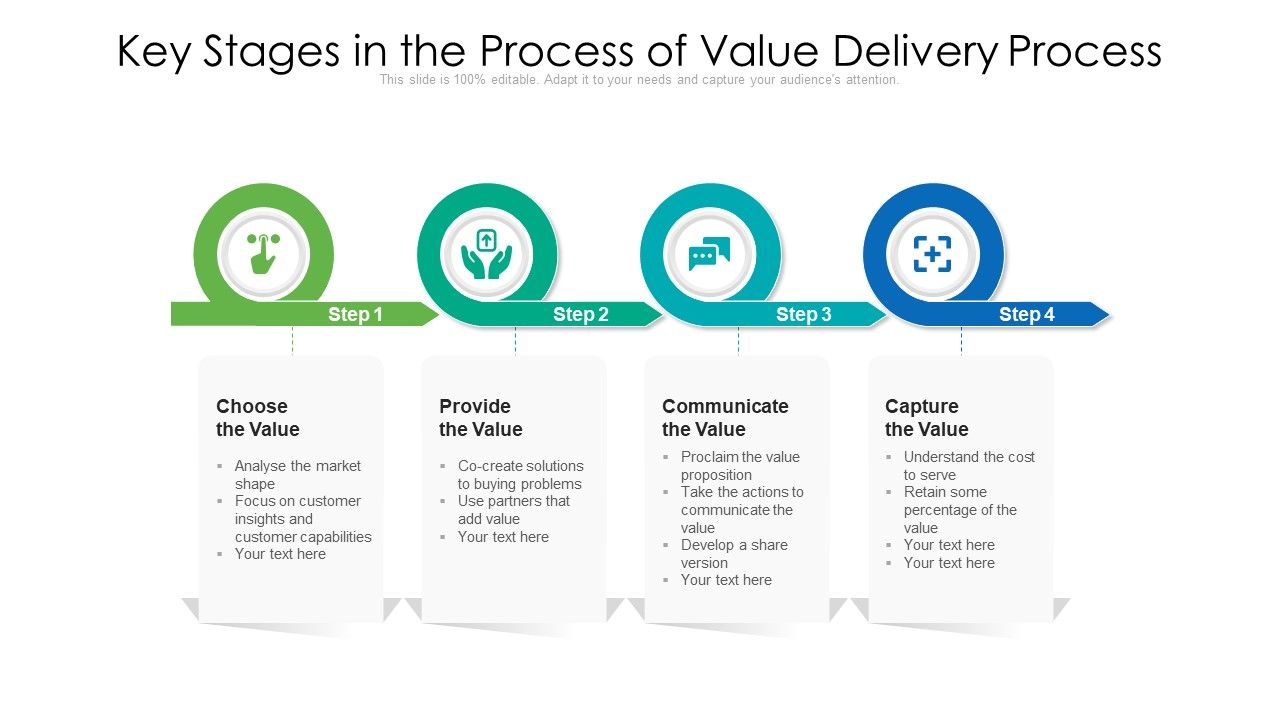 Key Stages In The Process Of Value Delivery Process Ppt PowerPoint