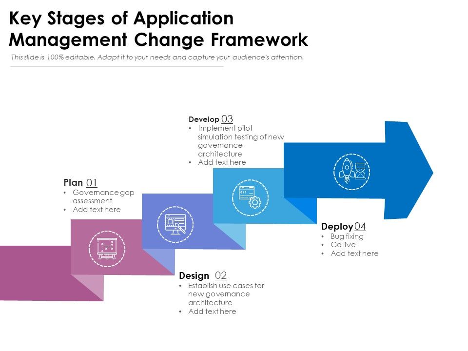 Key Stages Of Application Management Change Framework Ppt PowerPoint ...
