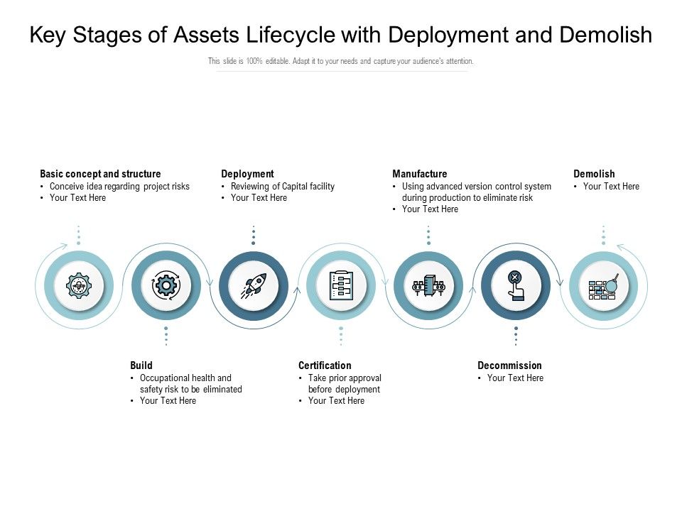Key_Stages_Of_Assets_Lifecycle_With_Deployment_And_Demolish_Ppt_PowerPoint_Presentation_Gallery_Icon_PDF_Slide_1.jpg