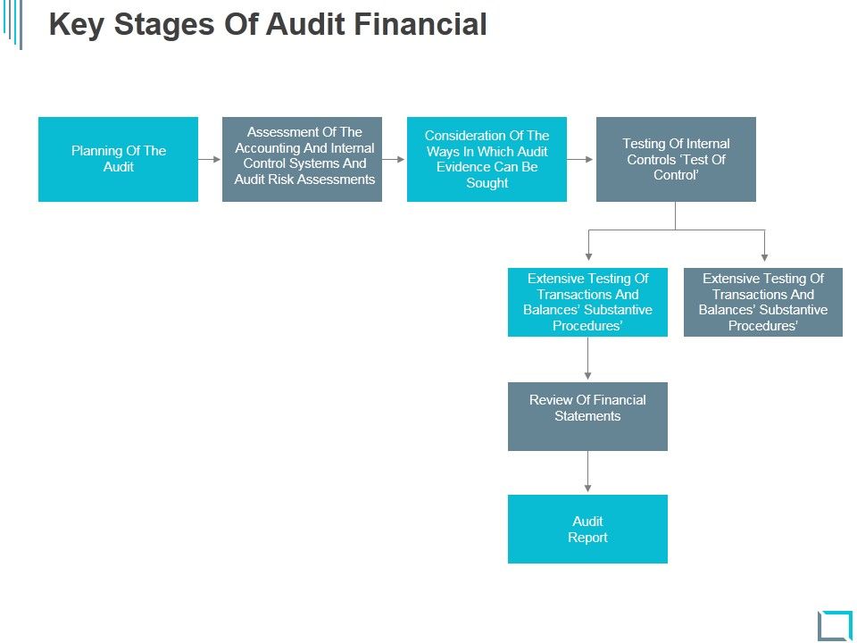 Key_Stages_Of_Audit_Financial_Ppt_PowerPoint_Presentation_Icon_Slide_1.jpg