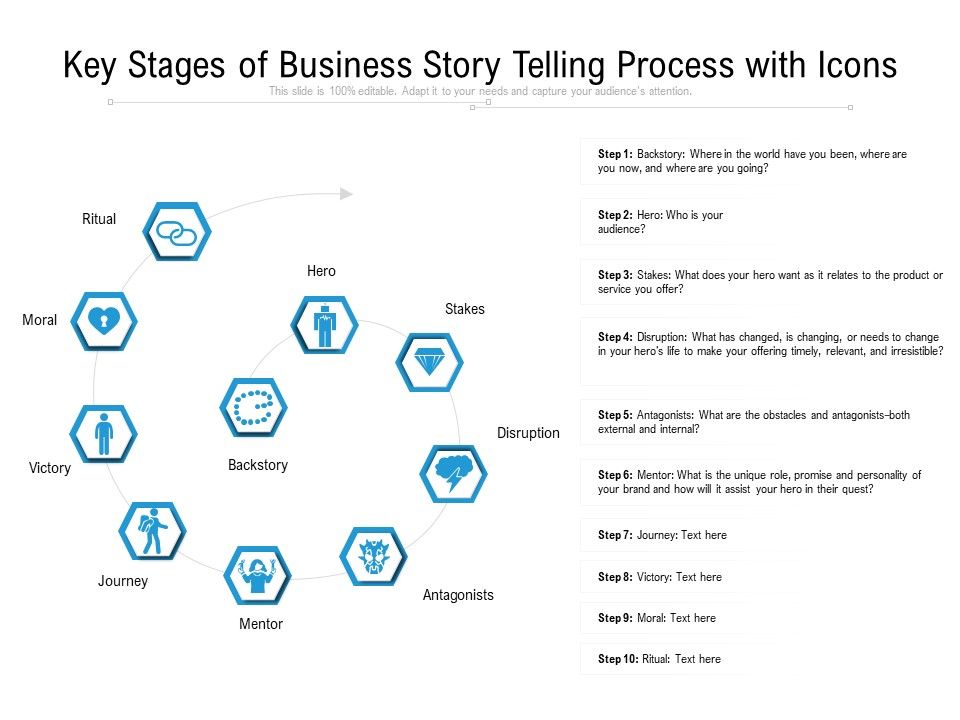 Key_Stages_Of_Business_Story_Telling_Process_With_Icons_Ppt_PowerPoint_Presentation_File_Picture_PDF_Slide_1.jpg