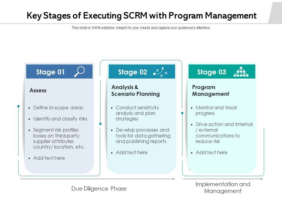 Key_Stages_Of_Executing_Scrm_With_Program_Management_Ppt_PowerPoint_Presentation_Show_Layouts_PDF_Slide_1.jpg