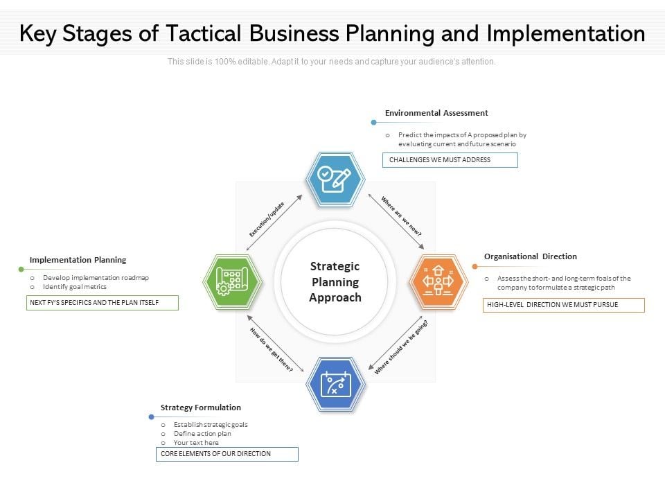 Key_Stages_Of_Tactical_Business_Planning_And_Implementation_Ppt_PowerPoint_Presentation_Icon_Diagrams_PDF_Slide_1.jpg