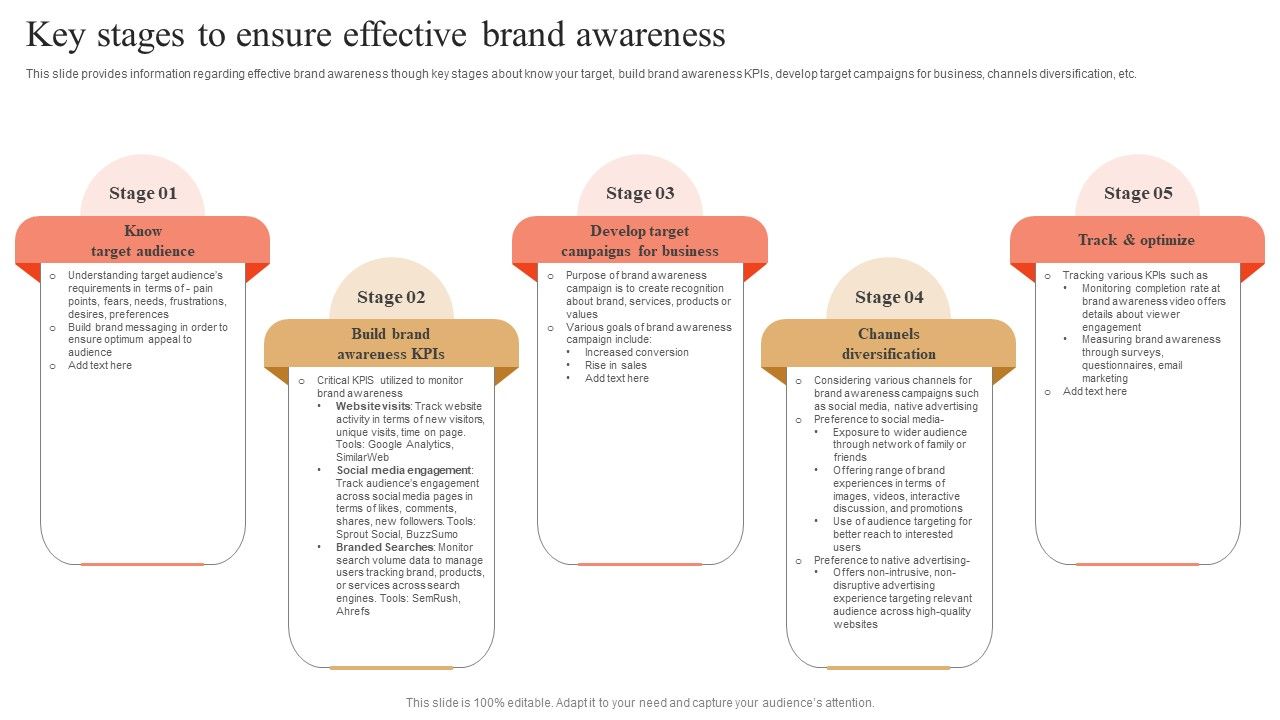 Key_Stages_To_Ensure_Effective_Brand_Awareness_Icons_PDF_Slide_1.jpg