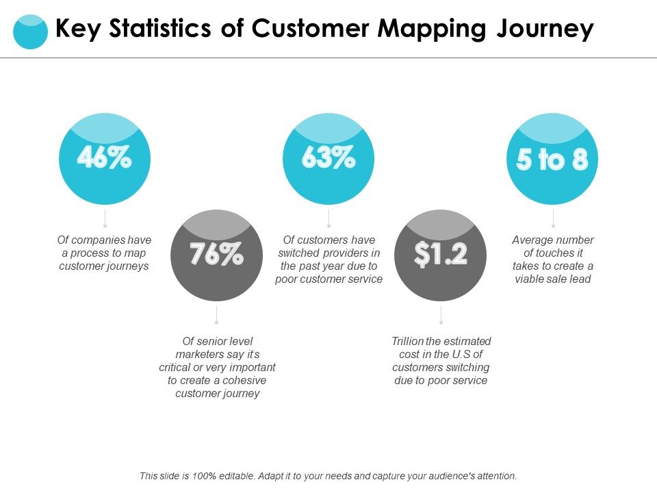 Key_Statistics_Of_Customer_Mapping_Journey_Ppt_PowerPoint_Presentation_File_Model_Slide_1.jpg