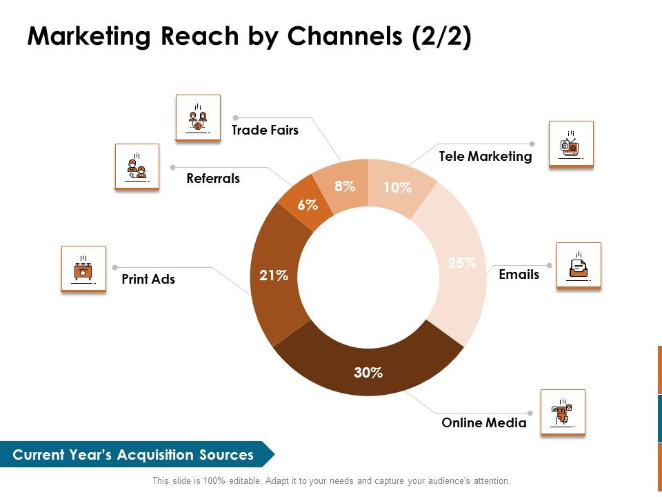 Key Statistics Of Marketing Reach By Channels Print Ppt PowerPoint ...