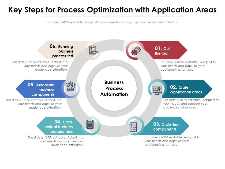 Key Steps For Process Optimization With Application Areas Ppt ...