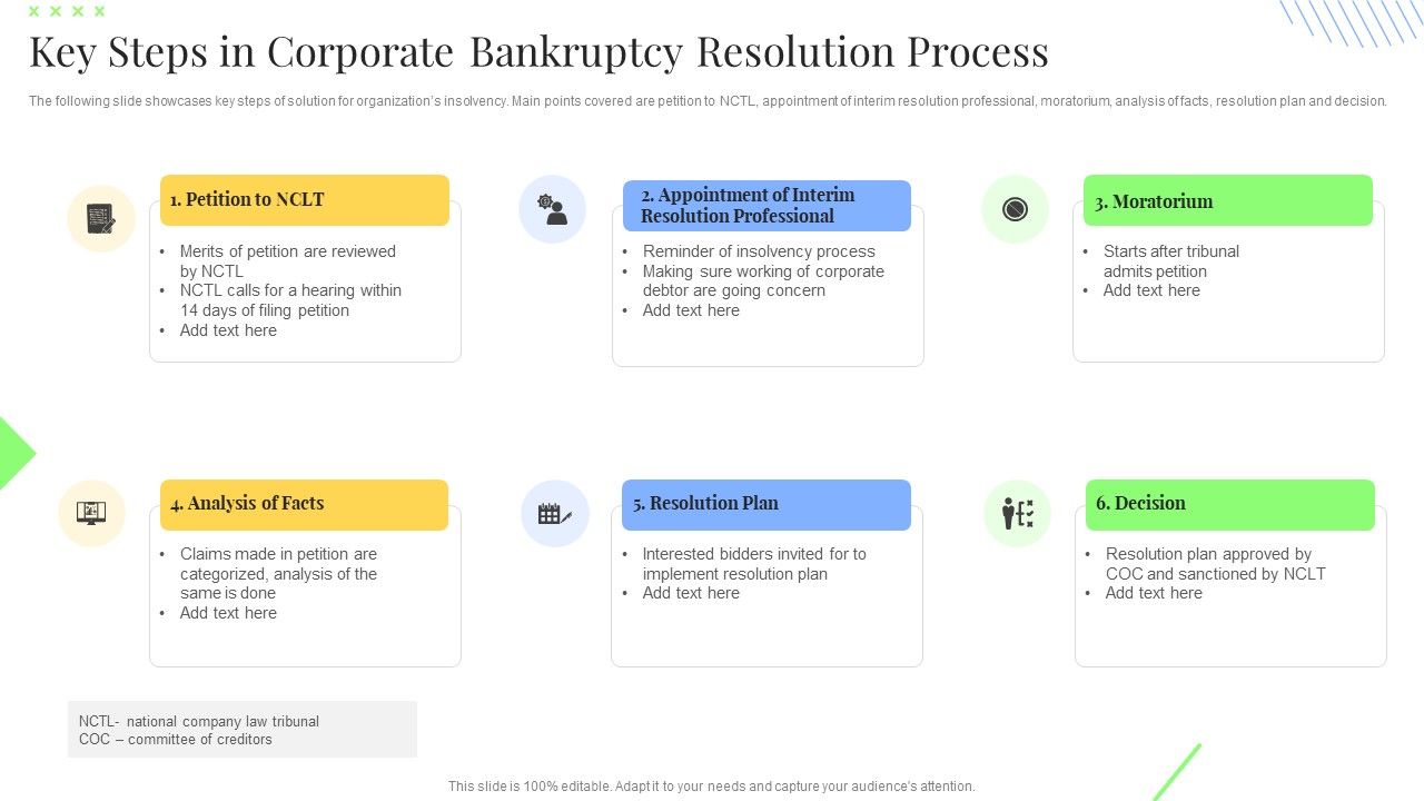 Key Steps In Corporate Bankruptcy Resolution Process Information Pdf Key Steps In Corporate Bankruptcy Resolution Process Information Pdf