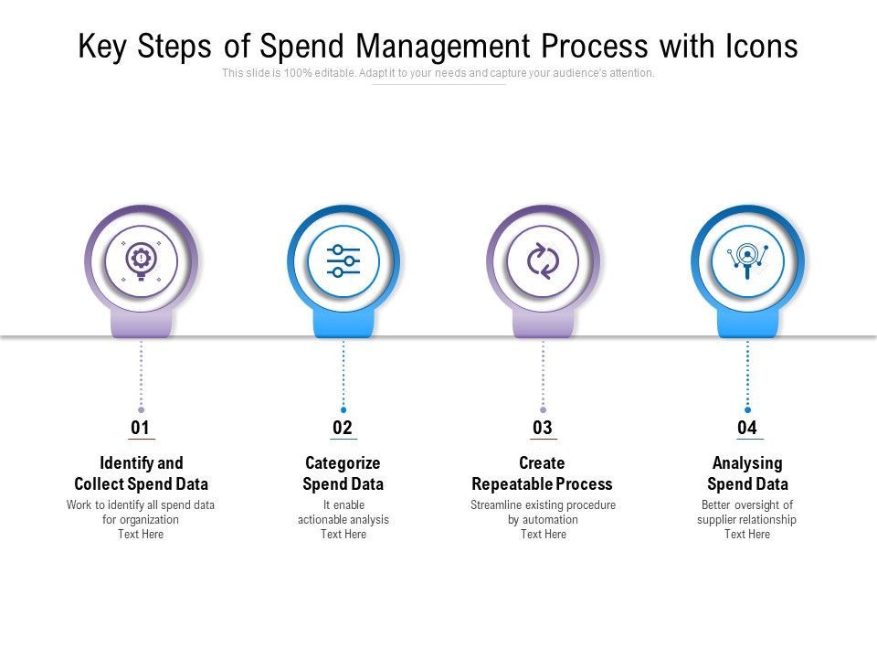 Key_Steps_Of_Spend_Management_Process_With_Icons_Ppt_PowerPoint_Presentation_Infographics_Graphics_Tutorials_Slide_1.jpg