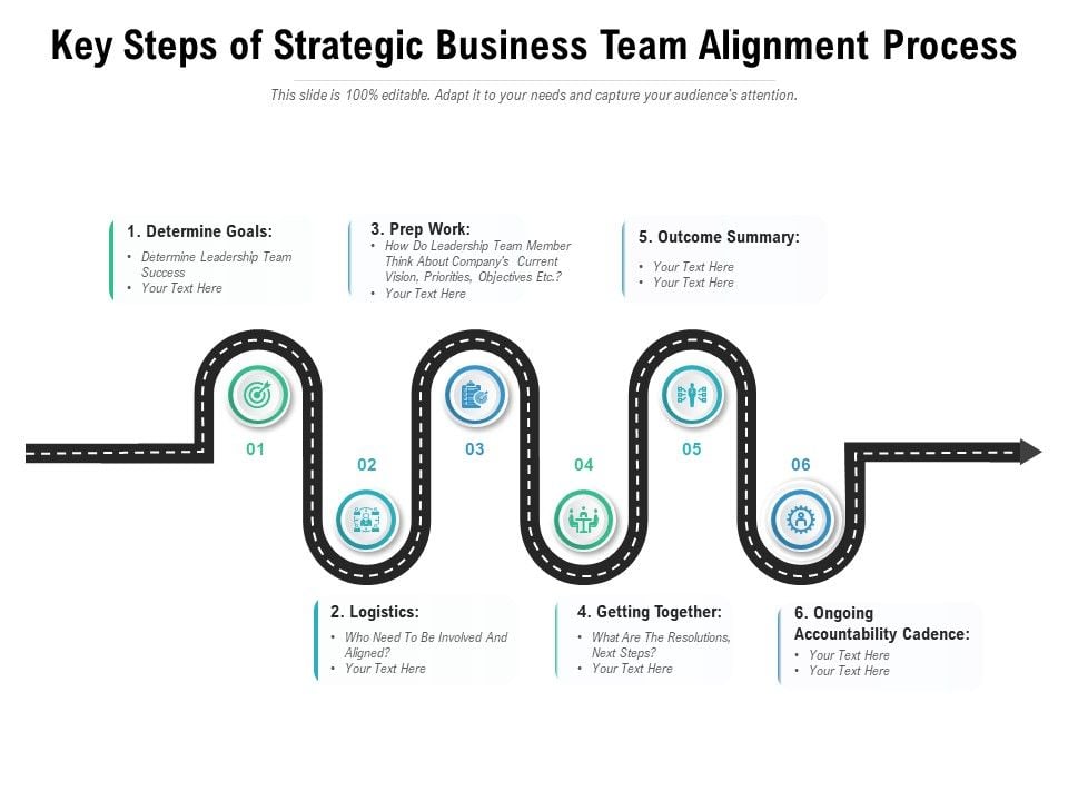 Key Steps Of Strategic Business Team Alignment Process Ppt PowerPoint Prese