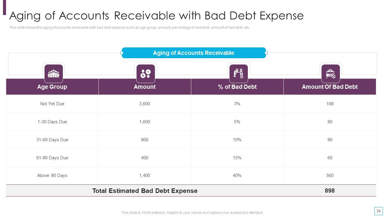 Key Strategies For Account Receivable Ppt PowerPoint Presentation Complete Deck With Slides Slide24