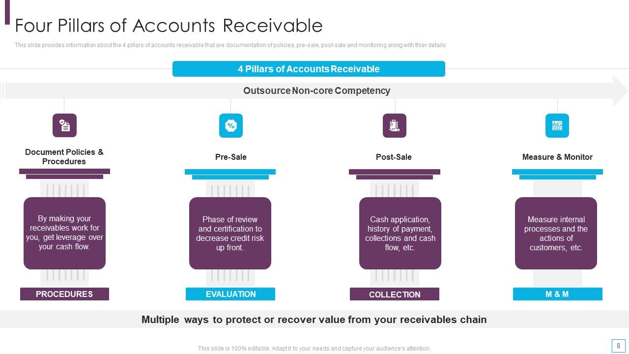 Key Strategies For Account Receivable Ppt PowerPoint Presentation Complete Deck With Slides Slide08