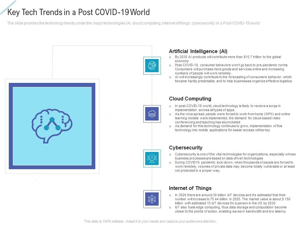 Key_Tech_Trends_In_A_Post_Covid_19_World_Icons_PDF_Slide_1.jpg