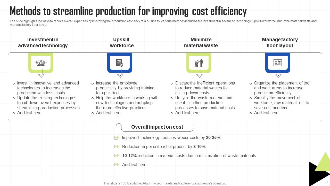 Key Techniques To Enhance Cost Efficiency Ppt PowerPoint Presentation Complete Deck With Slides Slide17