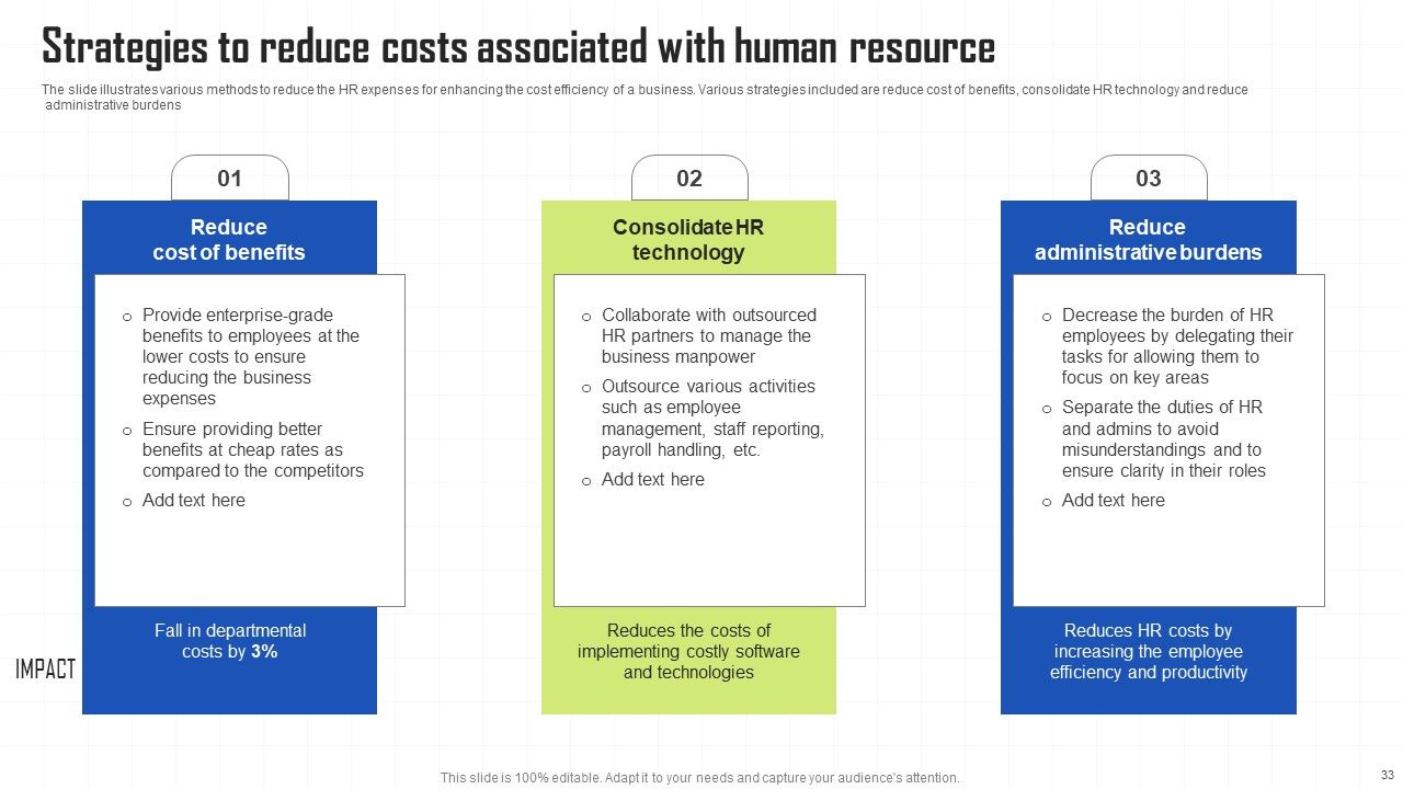 Key Techniques To Enhance Cost Efficiency Ppt PowerPoint Presentation Complete Deck With Slides Slide33
