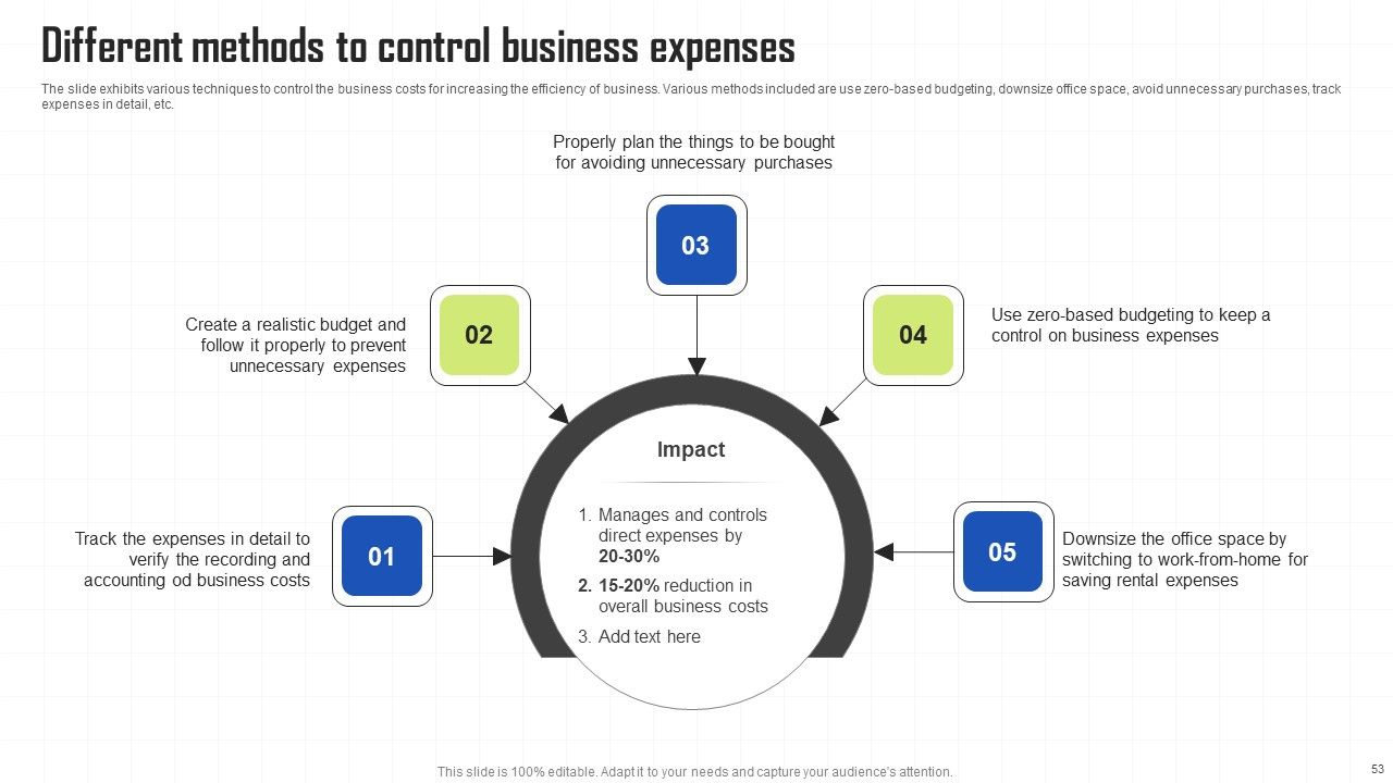 Key Techniques To Enhance Cost Efficiency Ppt PowerPoint Presentation Complete Deck With Slides Slide53