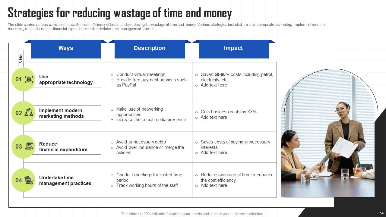 Key Techniques To Enhance Cost Efficiency Ppt PowerPoint Presentation Complete Deck With Slides Slide54