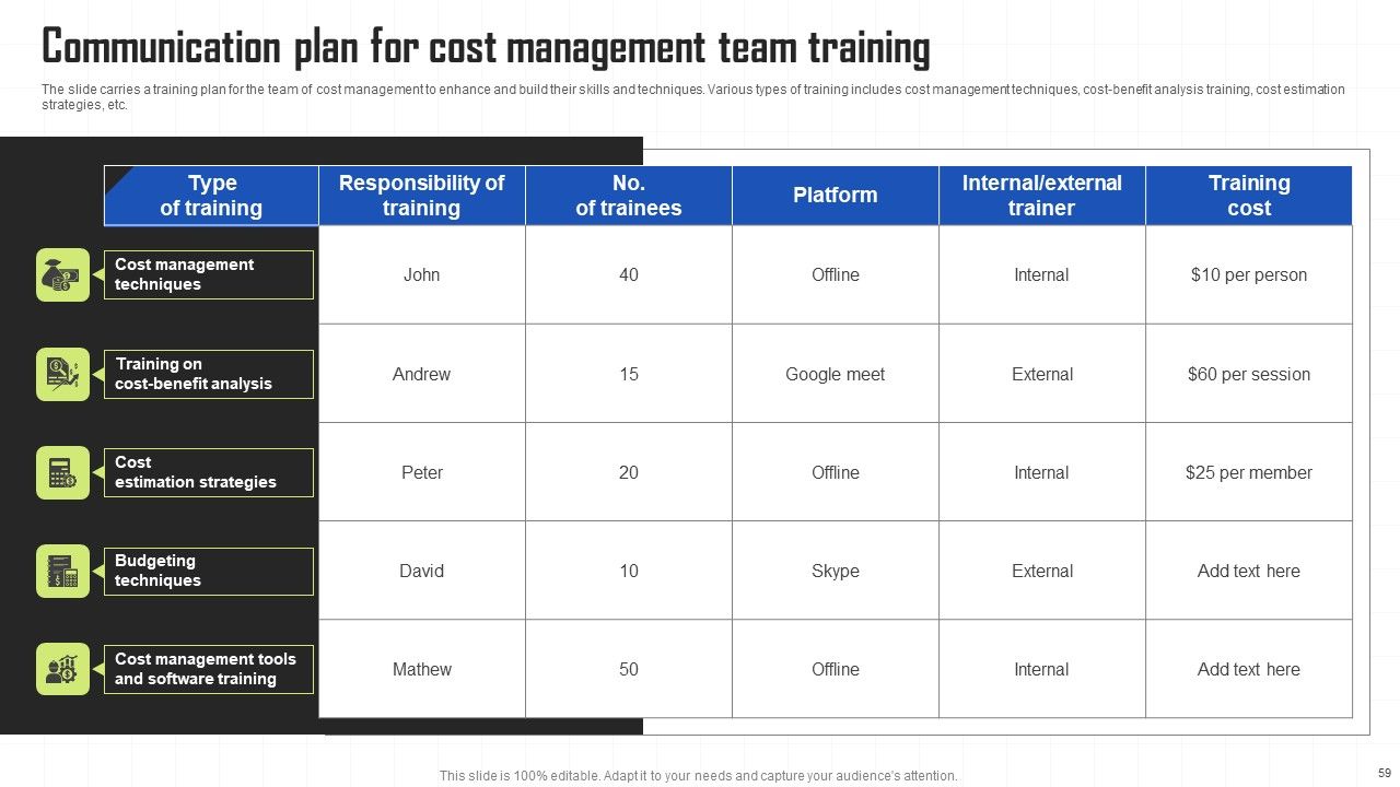 Key Techniques To Enhance Cost Efficiency Ppt PowerPoint Presentation Complete Deck With Slides Slide59
