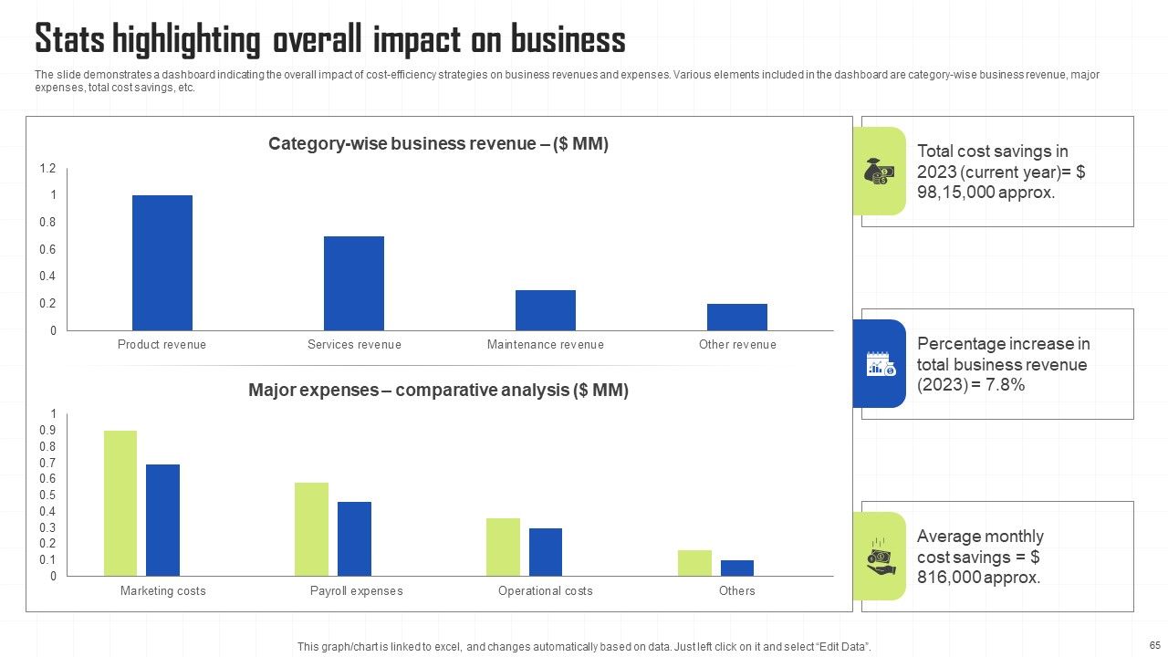Key Techniques To Enhance Cost Efficiency Ppt PowerPoint Presentation Complete Deck With Slides Slide65
