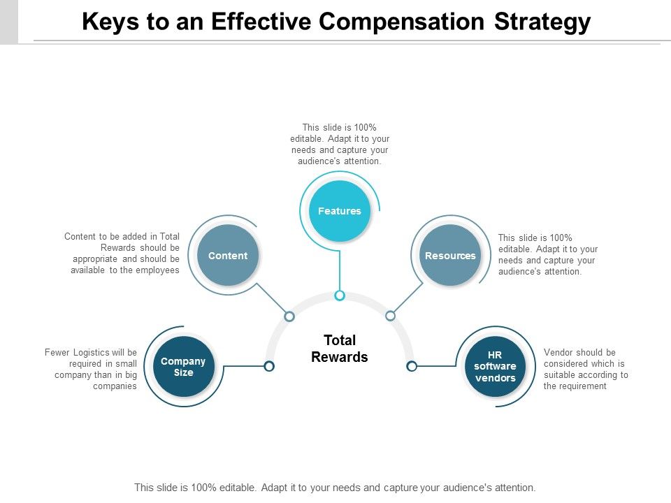 Keys_To_An_Effective_Compensation_Strategy_Ppt_PowerPoint_Presentation_Icon_Examples_Slide_1.jpg