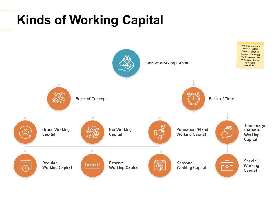 Kinds_Of_Working_Capital_Ppt_PowerPoint_Presentation_Model_Slide_1.jpg