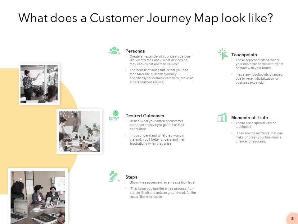 Know Your Customer Ppt PowerPoint Presentation Complete Deck With Slides Slide05