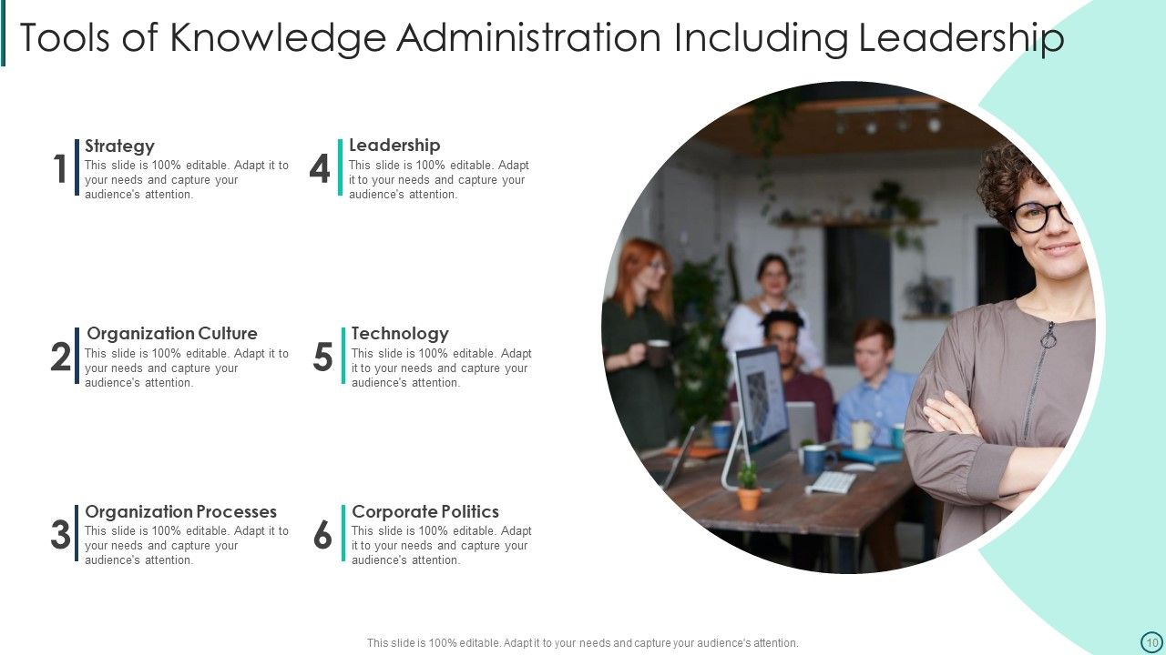 Knowledge Administration Ppt PowerPoint Presentation Complete Deck With ...