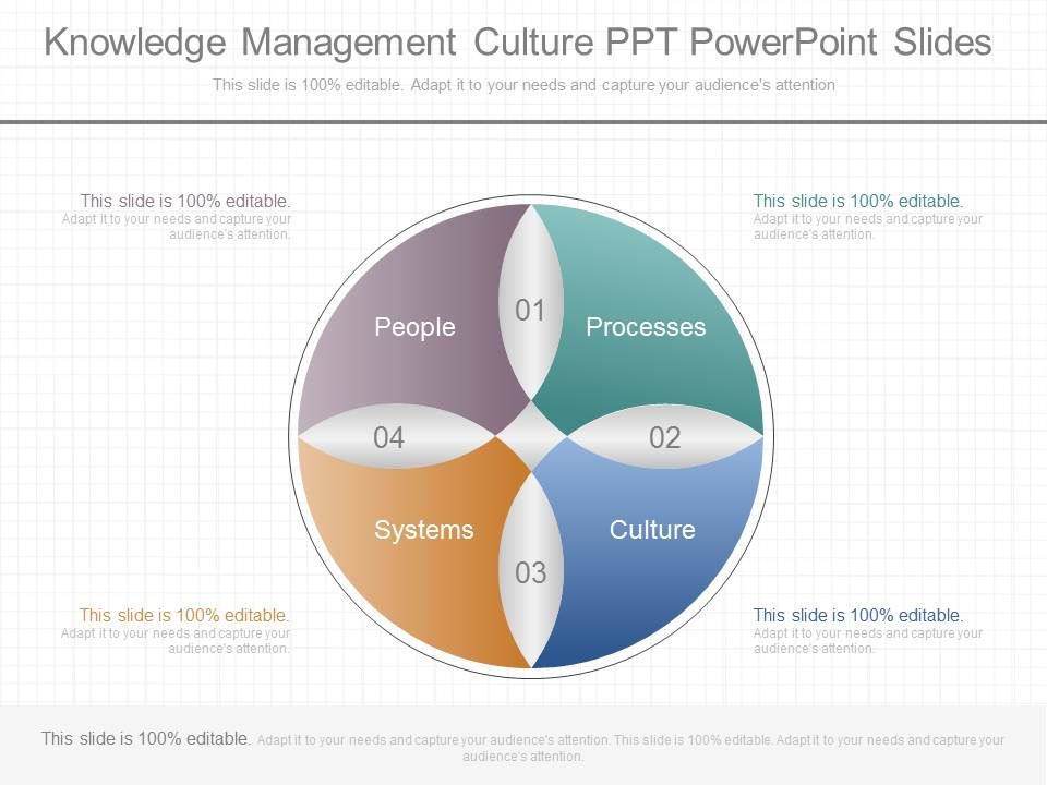 Knowledge Management Culture Ppt Powerpoint Slides