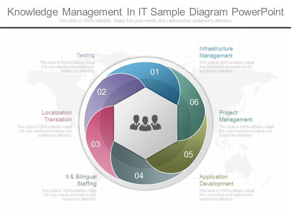 Knowledge Management In It Sample Diagram Powerpoint