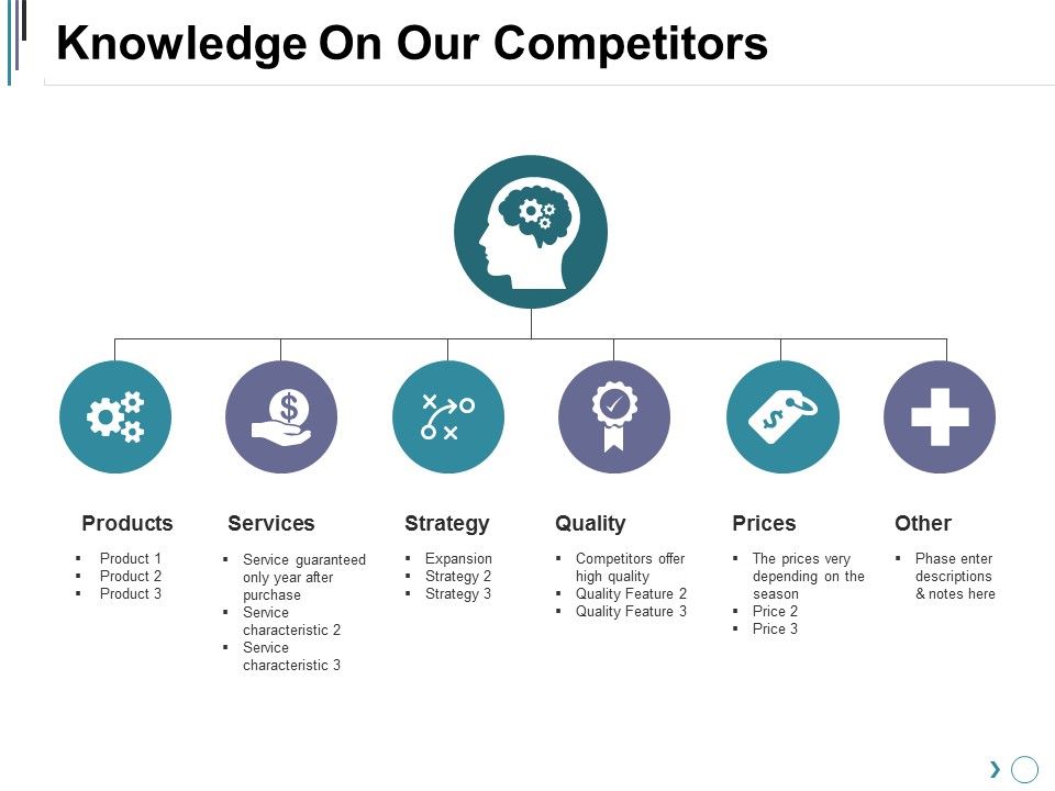 Knowledge On Our Competitors Ppt PowerPoint Presentation Diagram Graph ...