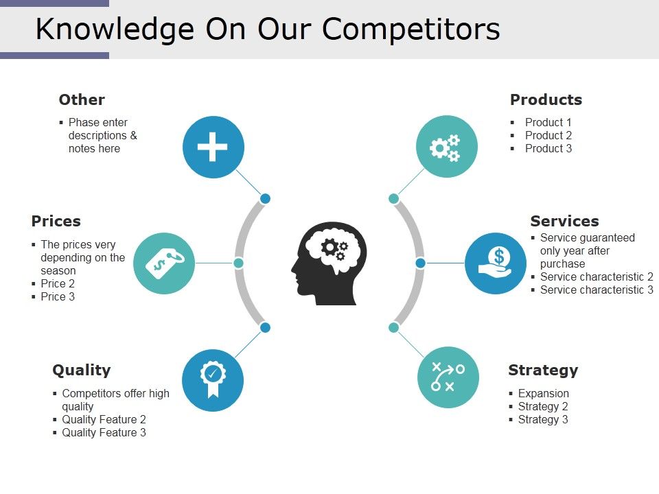 Knowledge_On_Our_Competitors_Ppt_PowerPoint_Presentation_Summary_Template_Slide_1.jpg