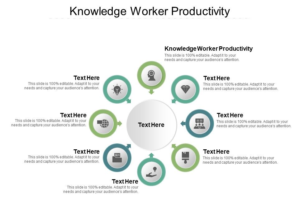 Knowledge Worker Productivity Ppt PowerPoint Presentation Outline ...