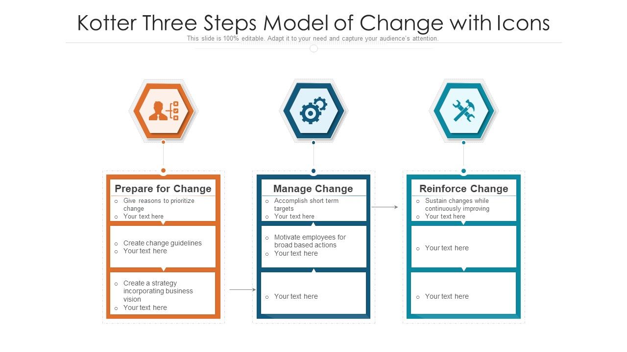 Kotter_Three_Steps_Model_Of_Change_With_Icons_Ppt_Show_PDF_Slide_1.jpg