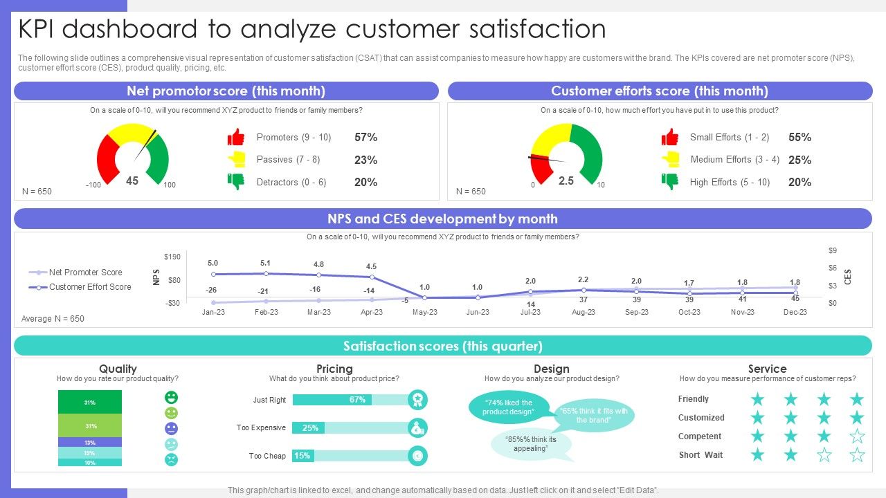 Kpi_Dashboard_To_Analyze_Customer_Satisfaction_Ppt_Icon_Graphics_PDF_Slide_1.jpg