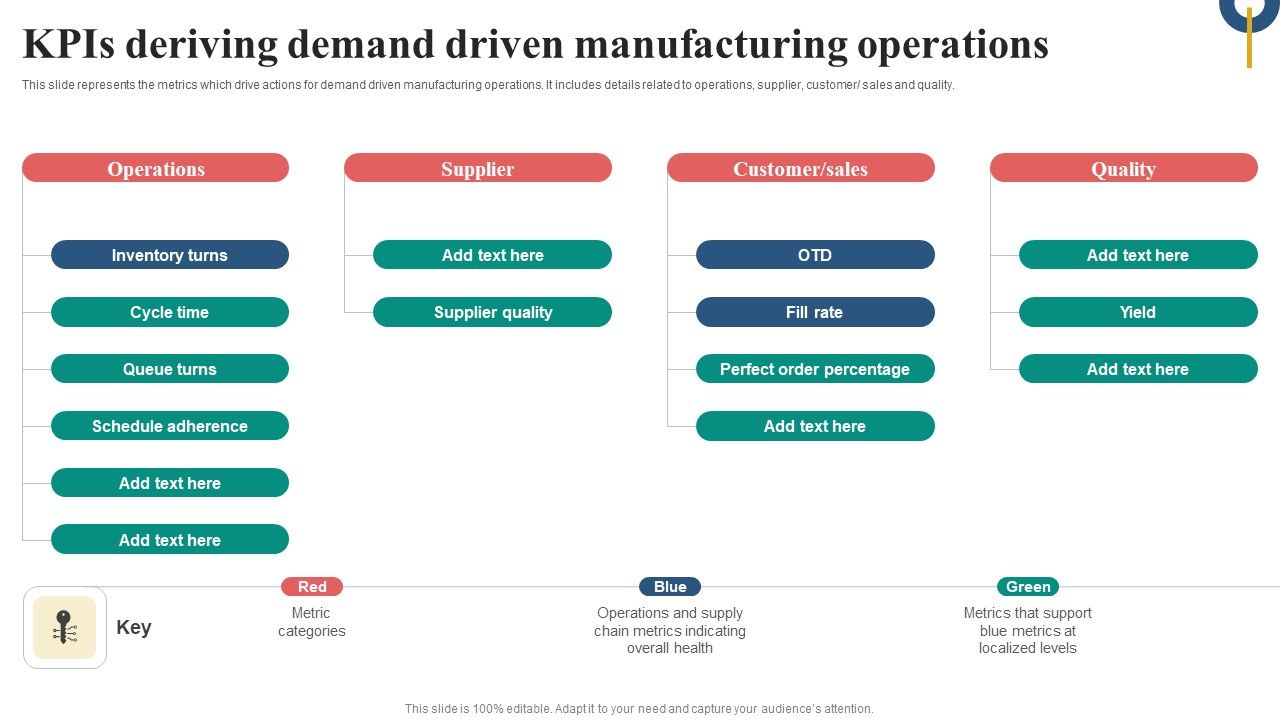 Kpis_Deriving_Demand_Driven_Manufacturing_Operations_Icons_PDF_Slide_1.jpg